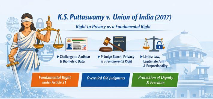K.S. Puttaswamy v. Union of India (2017): Right to Privacy as a Fundamental Right
